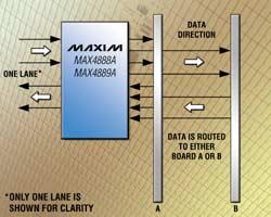 MAX4888A/MAX4889A：Maxim PCIe 2.0用高速無(wú)源開關(guān)
