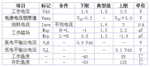 表1 AS-M15型的規(guī)格一覽表（品名共通，Ta＝25℃、 Vdd＝1.8V）