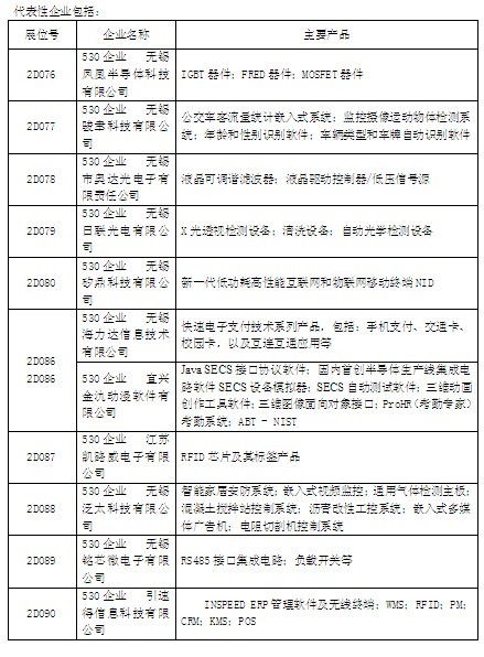 大量無錫廠商參加中國(guó)電子展代表性企業(yè)名單