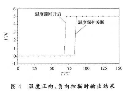 溫度正向、負(fù)向掃描時輸出結(jié)果