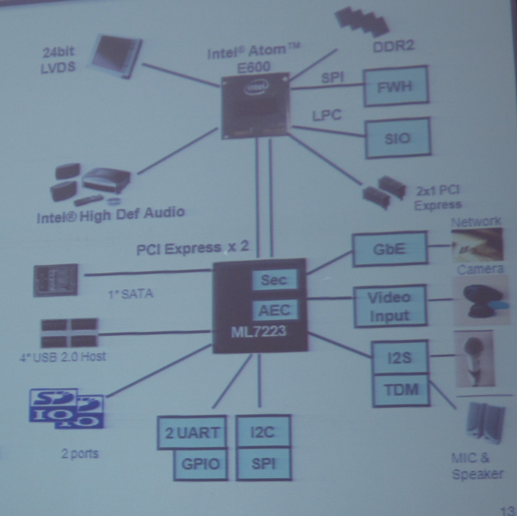 IP電話專(zhuān)用IOH LSI ML7223內(nèi)置了千兆以太網(wǎng)MAC、IPsec硬件加速器