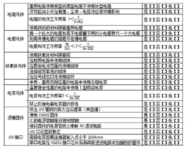 圖2 設計規(guī)則檢查表(節(jié)選)