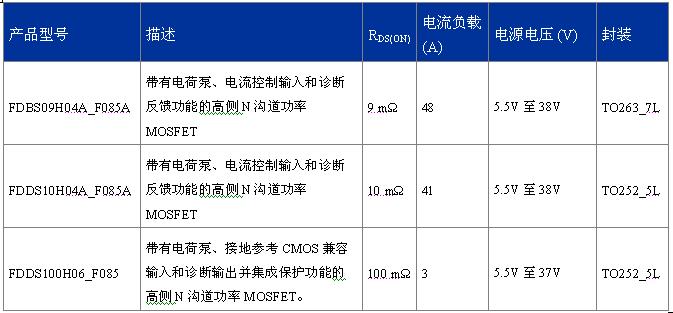 FDDS100H06_F085、FDBS09H04A_F085A、FDDS10H04A_F085A  