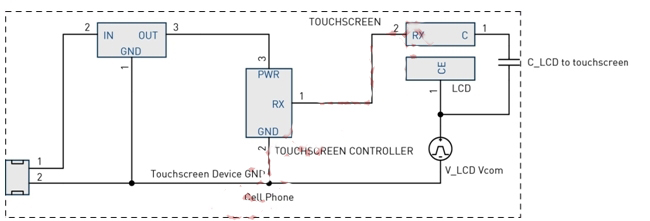 圖4：LCD Vcom干擾耦合模型。