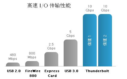 卓越的性能和可擴(kuò)展性，成就非凡的速度和智慧