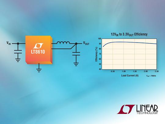Linear 2.5A、42V降壓同步DC/DC轉(zhuǎn)換器以2.5µA 靜態(tài)電流提供 96% 效率