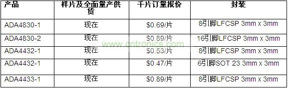 供貨、報價與配套產(chǎn)品