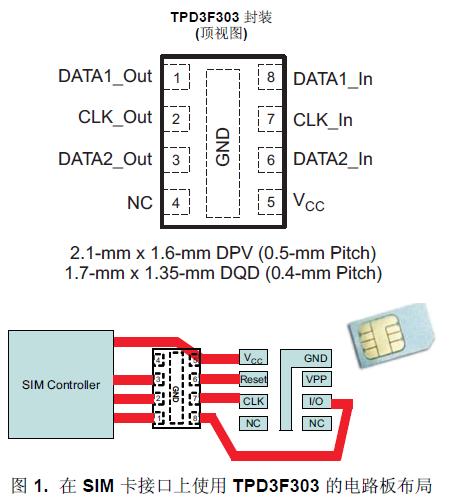 TPD3F303 是一款用于
SIM 卡接口的三通道集成型 EMI 濾波器。