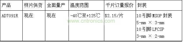 報(bào)價(jià)、供貨與配套產(chǎn)品