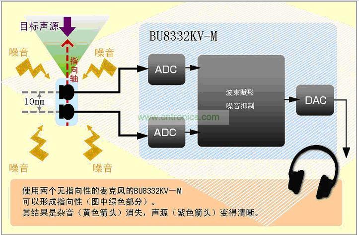 羅姆開發(fā)出使麥克風具敏銳指向性的智能手機IC