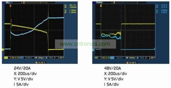 圖4：(a)額定電壓下的雙金屬片保護器。(b)2倍額定電壓下的雙金屬片保護器