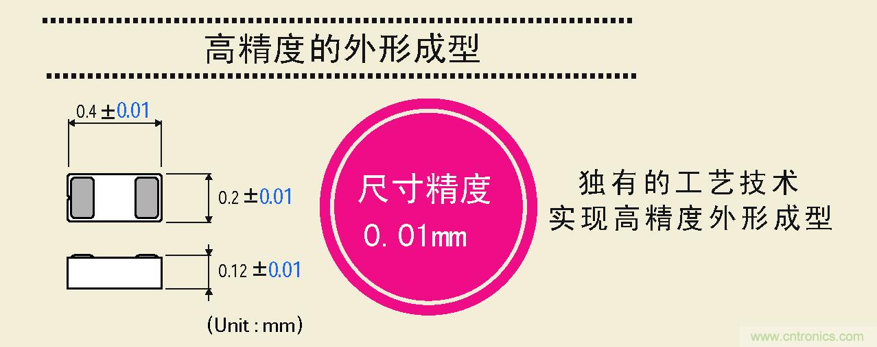 大幅度提高尺寸精度，可以實(shí)現(xiàn)高精度的外形成型