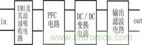 新型低污染、高效率、低應(yīng)力、低輸出紋波開關(guān)電源的原理框圖