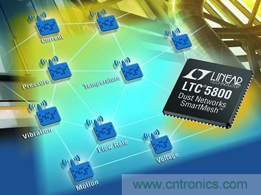 LTC5800 QFN 和 LTP5902 PCB 模塊經(jīng)過 FCC、CE 和 IC