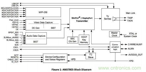 ANALOGIX的ANX7805解決方案，可以在行動(dòng)裝置上快速集成MyDP功能擴(kuò)充與集成