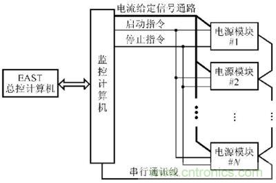 電源的數(shù)據(jù)傳輸拓撲結(jié)構(gòu)