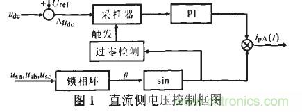 u出的調(diào)節(jié)形成負反饋，滿足了出始終在某一固定值附近的要求