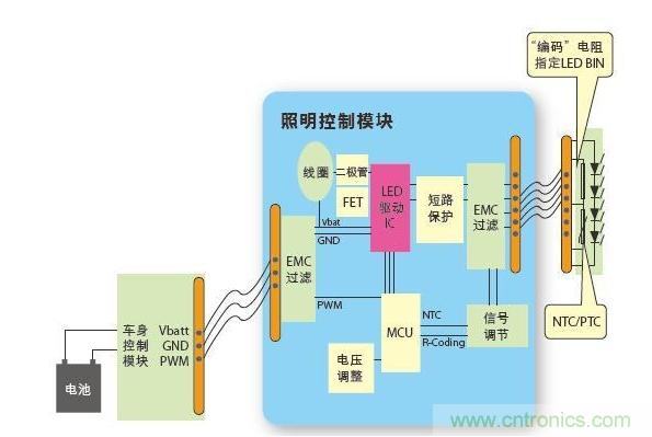 一種通用型汽車(chē)LED照明系統(tǒng)架構(gòu)