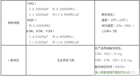 二、基本電性能