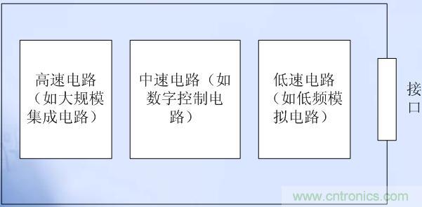 高、中、低速電路布局原則
