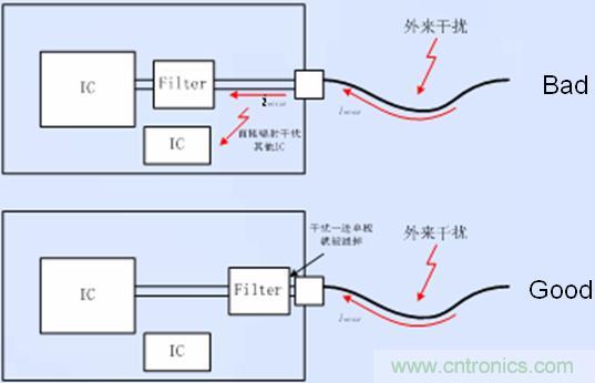 接口電路的濾波、防護以及隔離器件靠近接口放置