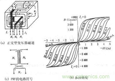 正交型變壓器的磁通、B-H曲線、符號(hào)