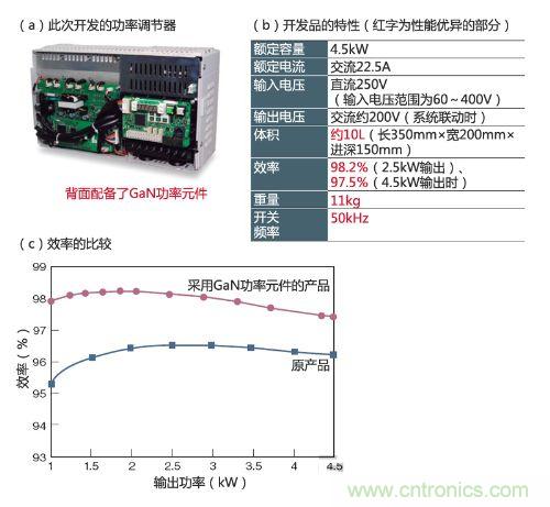 通過采用GaN功率元件實現(xiàn)小型、輕量、高效率