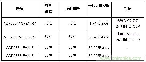 供貨、報價與配套產(chǎn)品 