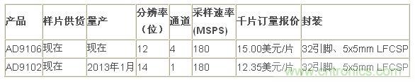 報(bào)價(jià)、供貨與配套產(chǎn)品