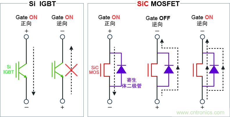 圖4：可逆向?qū)?，實現(xiàn)高效同步整流電路