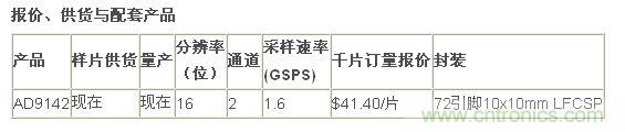 報(bào)價(jià)、供貨
