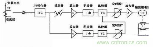 圖1：過(guò)流檢測(cè)傳感器的工作原理