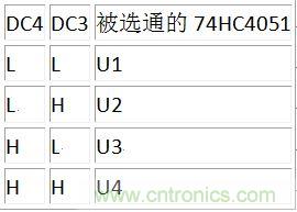 DC3、DC4譯碼表