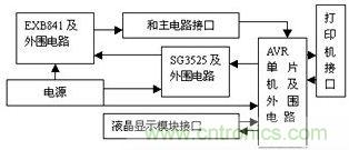 檢測(cè)、控制板框圖