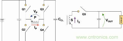 圖1： DC-ZVS轉(zhuǎn)換器架構簡化示意圖