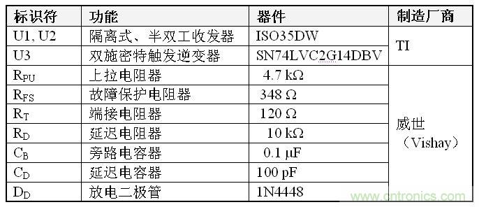 表1、雙到四線轉(zhuǎn)換器 BOM