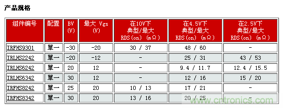 IR新款超小型功率MOSFET，可用于低功耗電子產(chǎn)品