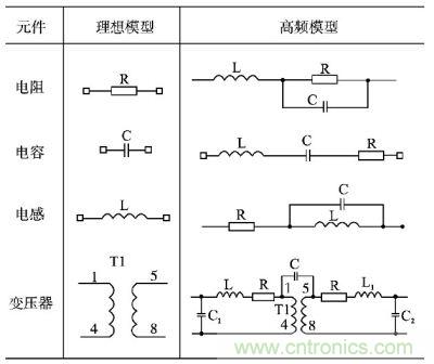 電阻、電容、電感及變壓器的高頻等效模型