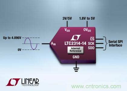 采用纖巧8引線ThinSOT-23封裝的14 位、4.5Msps SAR ADC 