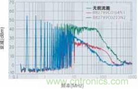 CAN總線處噪音輻射得到降低，CAN總線扼流圈大大降低了射頻輻射，從而避免對其他電子系統(tǒng)造成干擾