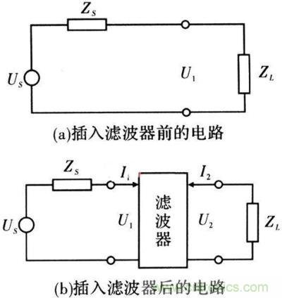 插入濾波器前、后的電路