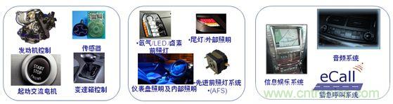 安森美半導體的重點汽車應(yīng)用