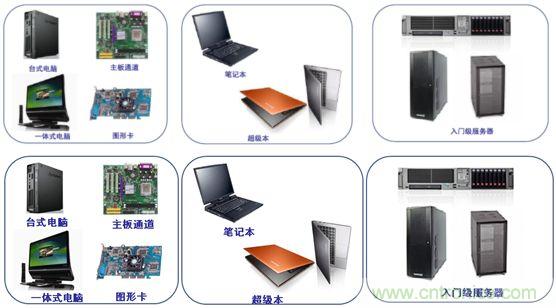 安森美半導體的重點計算機應(yīng)用