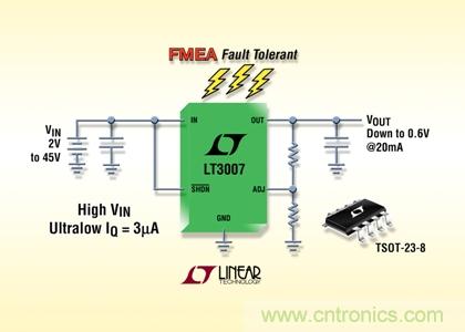FMEA 容錯、45V、3µA IQ、20mA、寬 VIN 和 VOUT 范圍的 LDO