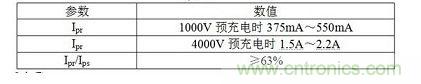 Ipr、Ips、Ipt
