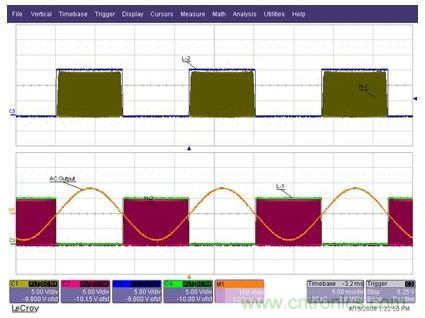 為Q1至Q4IGBT提供的柵極驅動信號，以及經(jīng)過L1-C1-L2濾波器之后的輸出AC正弦電壓