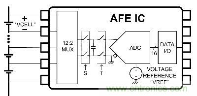 圖2:d典型模擬前端(AFE)IC