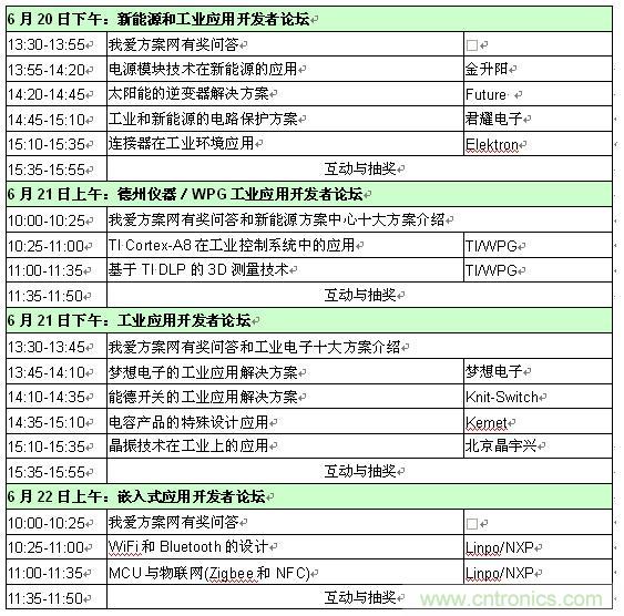 2013新能源、工業(yè)和嵌入式應用開發(fā)者論壇