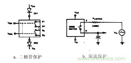 圖4:電路保護(hù)方案