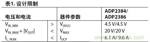 表1:設(shè)計限制